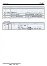 Preview for 168 page of Hitachi ATW-YCC-03 Installation & Operation Manual