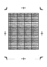 Preview for 5 page of Hitachi AW 100 Instruction Manual