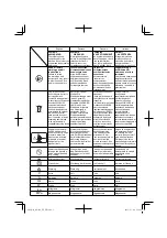 Preview for 7 page of Hitachi AW 100 Instruction Manual