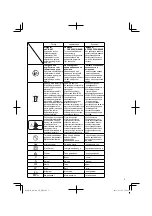 Preview for 9 page of Hitachi AW 100 Instruction Manual