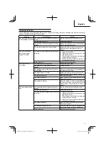 Preview for 17 page of Hitachi AW 100 Instruction Manual