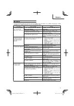 Preview for 37 page of Hitachi AW 100 Instruction Manual