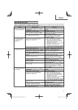 Preview for 47 page of Hitachi AW 100 Instruction Manual