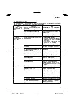 Preview for 57 page of Hitachi AW 100 Instruction Manual