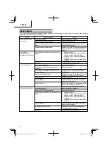 Preview for 94 page of Hitachi AW 100 Instruction Manual