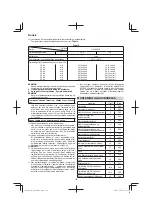 Preview for 102 page of Hitachi AW18DBL Handling Instructions Manual