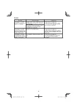 Preview for 106 page of Hitachi AW18DBL Handling Instructions Manual