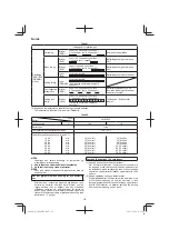 Preview for 112 page of Hitachi AW18DBL Handling Instructions Manual