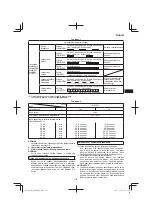 Preview for 123 page of Hitachi AW18DBL Handling Instructions Manual