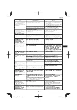 Preview for 127 page of Hitachi AW18DBL Handling Instructions Manual