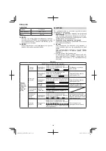 Preview for 134 page of Hitachi AW18DBL Handling Instructions Manual