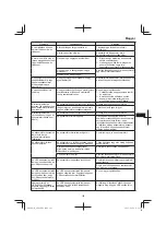 Preview for 163 page of Hitachi AW18DBL Handling Instructions Manual