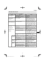 Preview for 173 page of Hitachi AW18DBL Handling Instructions Manual