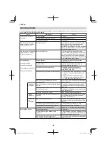 Preview for 184 page of Hitachi AW18DBL Handling Instructions Manual