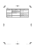 Preview for 186 page of Hitachi AW18DBL Handling Instructions Manual