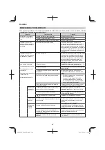 Preview for 196 page of Hitachi AW18DBL Handling Instructions Manual