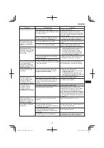 Preview for 197 page of Hitachi AW18DBL Handling Instructions Manual