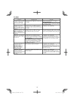 Preview for 198 page of Hitachi AW18DBL Handling Instructions Manual