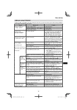 Preview for 207 page of Hitachi AW18DBL Handling Instructions Manual