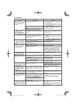 Preview for 208 page of Hitachi AW18DBL Handling Instructions Manual