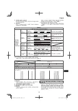 Preview for 239 page of Hitachi AW18DBL Handling Instructions Manual