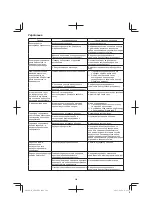 Preview for 266 page of Hitachi AW18DBL Handling Instructions Manual