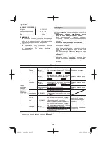 Preview for 274 page of Hitachi AW18DBL Handling Instructions Manual