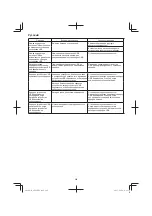 Preview for 280 page of Hitachi AW18DBL Handling Instructions Manual