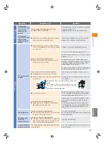 Preview for 92 page of Hitachi BD-S5500 Operating Instructions Manual