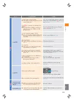 Preview for 194 page of Hitachi BD-S5500 Operating Instructions Manual