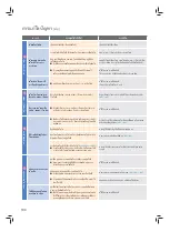 Preview for 195 page of Hitachi BD-S5500 Operating Instructions Manual