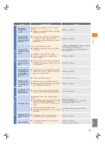 Preview for 202 page of Hitachi BD-S5500 Operating Instructions Manual