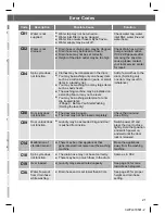 Preview for 21 page of Hitachi BD-W75SAE Operating & Installation Instructions Manual