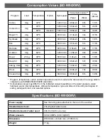 Preview for 31 page of Hitachi BD-W80WV Operating & Installation Instructions Manual