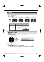 Preview for 29 page of Hitachi BW-V80AS Manual