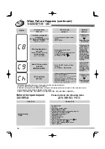 Preview for 56 page of Hitachi BW-V80AS Manual