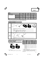 Preview for 63 page of Hitachi C 18DL Handling Instructions Manual