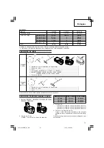 Preview for 73 page of Hitachi C 18DL Handling Instructions Manual