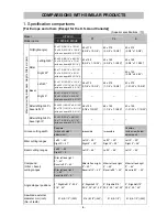 Preview for 11 page of Hitachi C 8FSE Technical Data And Service Manual