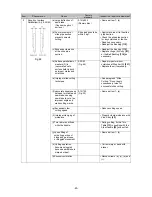 Preview for 48 page of Hitachi C 8FSE Technical Data And Service Manual