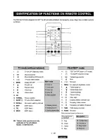 Preview for 5 page of Hitachi C1421R Service Manual