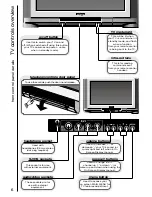 Preview for 6 page of Hitachi C28WF535N User Manual