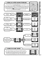 Preview for 37 page of Hitachi C28WF535N User Manual