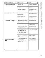 Preview for 47 page of Hitachi C28WF535N User Manual