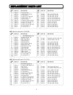 Preview for 81 page of Hitachi C43-FD7000 Service Manual