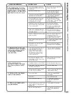 Preview for 45 page of Hitachi C43WP910TN User Manual