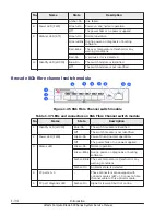 Preview for 60 page of Hitachi CB 520A A1 Service Manual