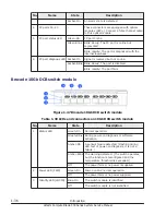 Preview for 62 page of Hitachi CB 520A A1 Service Manual