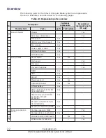 Preview for 68 page of Hitachi CB 520A A1 Service Manual