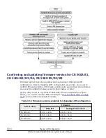 Preview for 436 page of Hitachi CB 520A A1 Service Manual